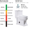 Роскошные туалеты Bathrooms справляются - установленный Wc Watersense аттестовал туалеты