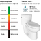 Wc 1.28GPF шара туалета части американского стандарта фарфора одиночный белый
